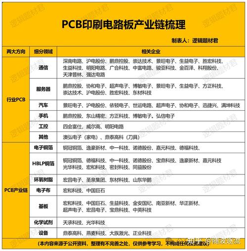电子元件产业全景图 十大核心企业及产业链深度梳理